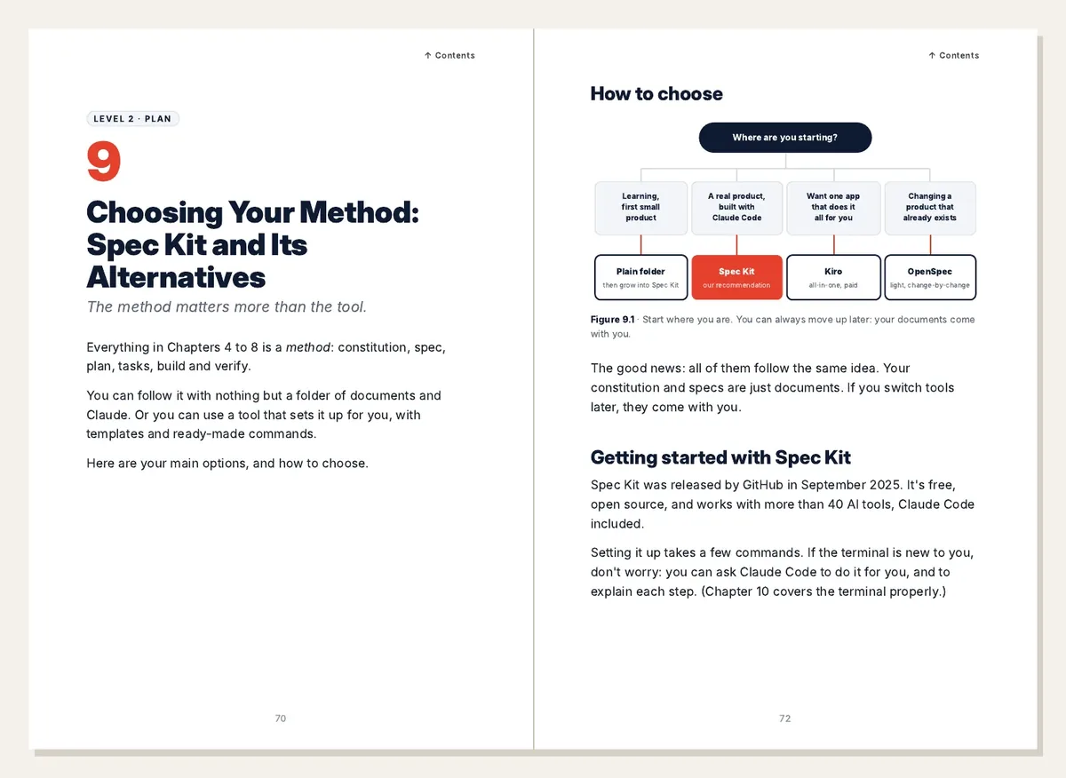 Two pages from Chapter 9 of Build Your AI Platform, Choosing Your Method: the chapter opener and the chart for choosing between a plain folder, Spec Kit and the alternatives