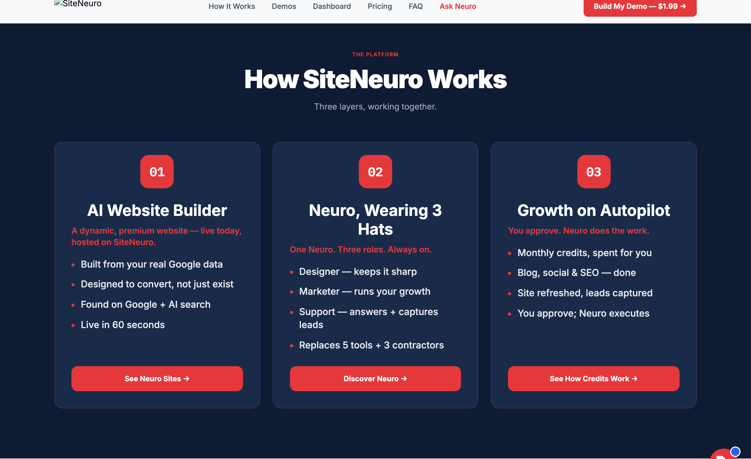 Inside siteneuro.com — one AI doing three jobs: building your site, growing your traffic, and capturing every lead