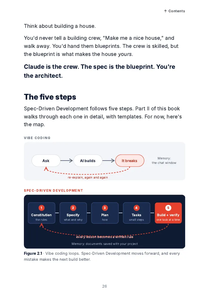 Inside Chapter 2: the five steps of Spec-Driven Development
