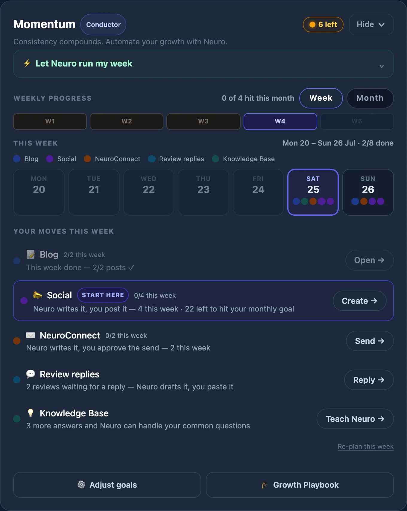 The Momentum card showing this week's content plan, the day strip and each channel's progress